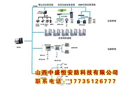 樓宇智能管理系統(tǒng)